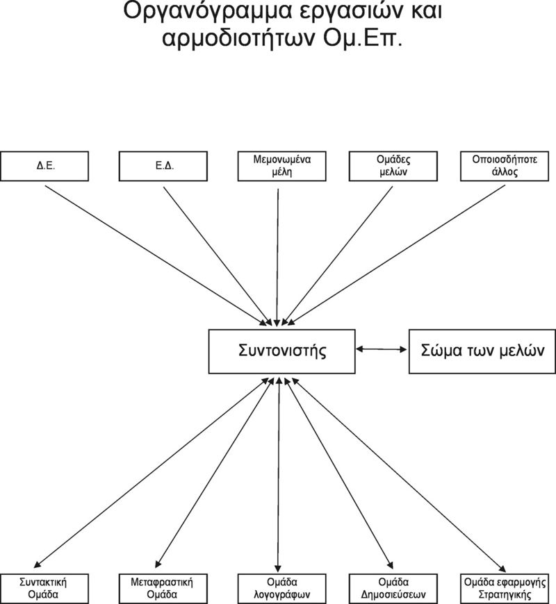 Μιχάλης Πρόταση Οργανόγραμμα ΟμΕπ.jpg